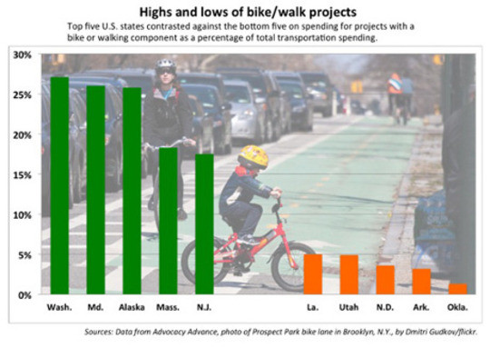 BikeWalk-spending2-550