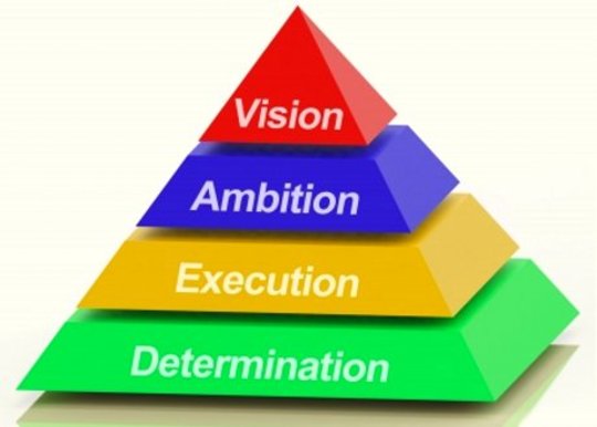 25 Principles of Visionary Business to Transform the World 25 Principles of Visionary Business to Transform the World