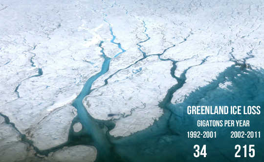 Arctic Warming May Drive Long Heat Waves Or Cold Spells Arctic Warming May Drive Long Heat Waves Or Cold Spells