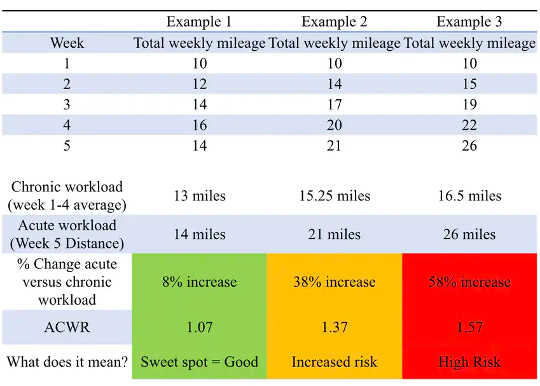 How Much Exercise Is Too Much?