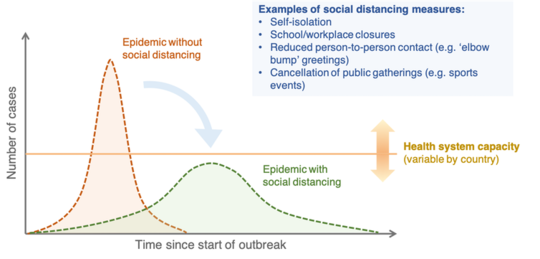 Who Is At Risk Of Coronavirus And How Do We Know?