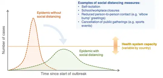 Who Is At Risk Of Coronavirus And How Do We Know?