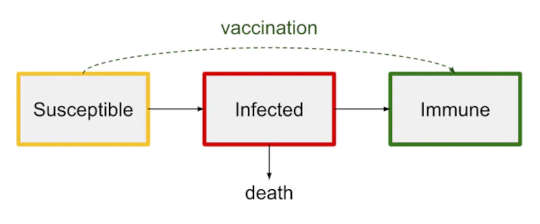 Why Herd Immunity Won’t Solve The Pandemic