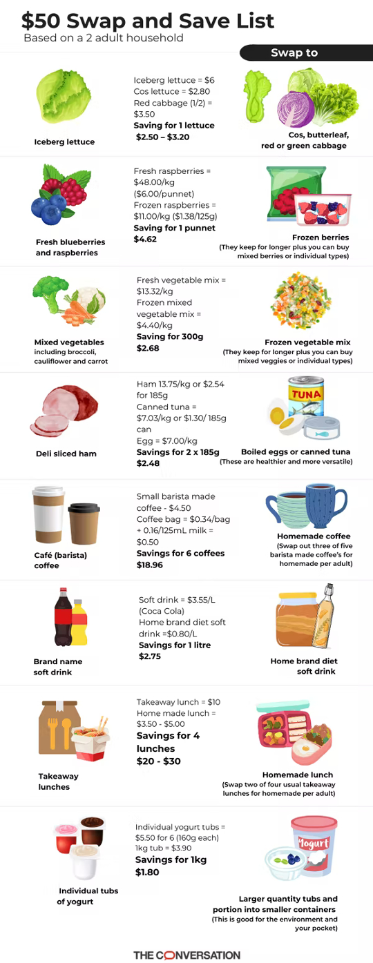 how save m0ney on food 6 29 how save money on food 6 29